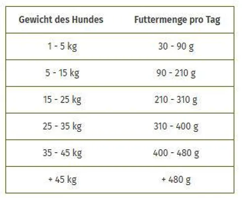 Wolfsblut Adult Black Marsh Sucha Karma dla psa op. 12.5kg