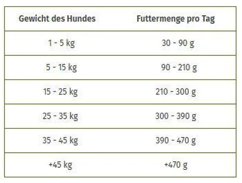 Wolfsblut Adult Cold River Sucha Karma dla psa op. 12.5kg