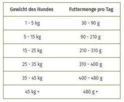 Wolfsblut Adult Dark Forest Sucha Karma dla psa op. 12.5kg