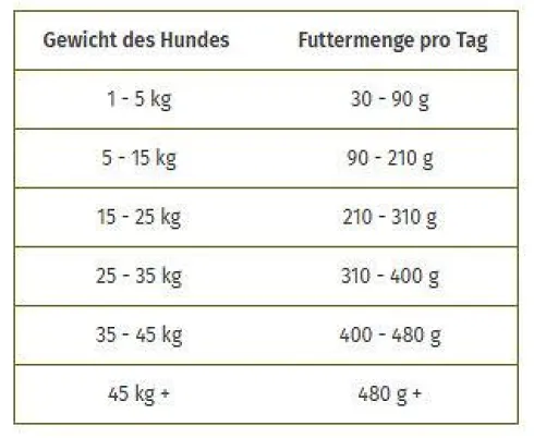 Wolfsblut Adult Dark Forest Sucha Karma dla psa op. 12.5kg