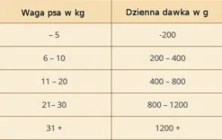 Wolfsblut Adult Deep Glade Mokra Karma dla psa op. 395g