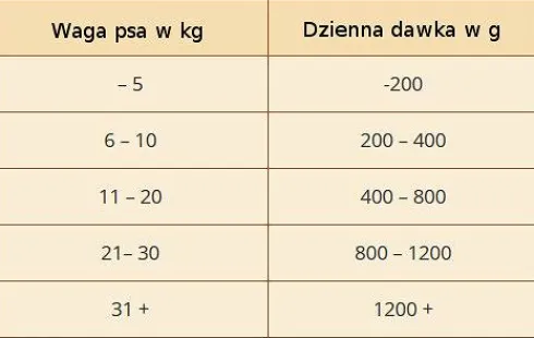 Wolfsblut Adult Deep Glade Mokra Karma dla psa op. 395g Pakiet 6szt.