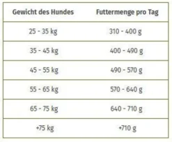 Wolfsblut Adult Large Wide Plain Sucha Karma dla psa op. 12.5kg