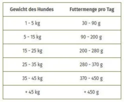 Wolfsblut Adult Light Wide Plain Sucha Karma dla psa op. 12.5kg