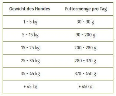 Wolfsblut Adult Light Wide Plain Sucha Karma dla psa op. 12.5kg