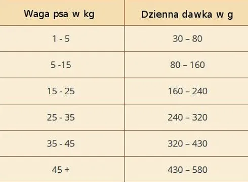 Wolfsblut Adult Range Lamb Sucha Karma dla psa op. 12.5kg