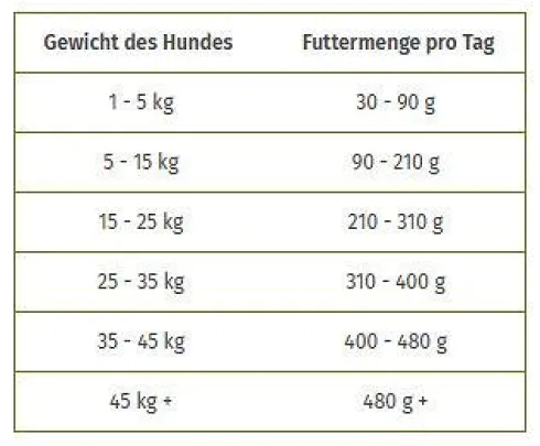 Wolfsblut Adult Red Rock Sucha Karma dla psa op. 12.5kg