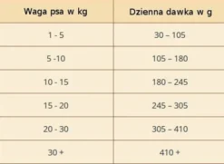 Wolfsblut Adult Small Wide Plain Sucha Karma dla psa op. 2kg