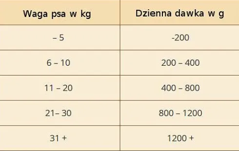 Wolfsblut Adult Wide Plain Mokra Karma dla psa op. 800g