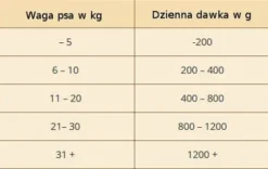 Wolfsblut Adult Wide Plain Mokra Karma dla psa op. 800g Pakiet 6szt.