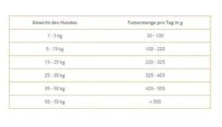 Wolfsblut Adult Wide Plain Sucha Karma dla psa op. 2kg