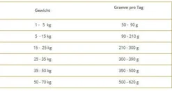 Wolfsblut Adult Wild Pacific Sucha Karma dla psa op. 12.5kg