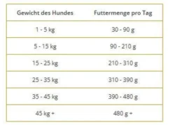 Wolfsblut VetLine Gastrointestinal Sucha Karma dla psa op. 2kg WYPRZEDAŻ