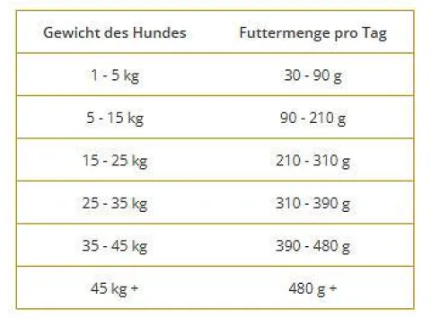 Wolfsblut VetLine Gastrointestinal Sucha Karma dla psa op. 2kg WYPRZEDAŻ