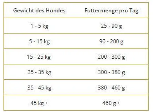 Wolfsblut VetLine Hypoallergenic Sucha Karma dla psa op. 12kg