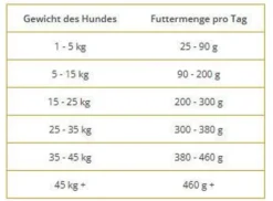 Wolfsblut VetLine Hypoallergenic Sucha Karma dla psa op. 2kg