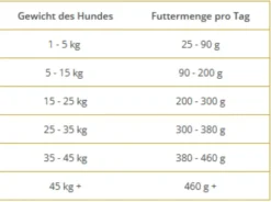 Wolfsblut VetLine Skin&Coat Sucha Karma dla psa op. 12kg