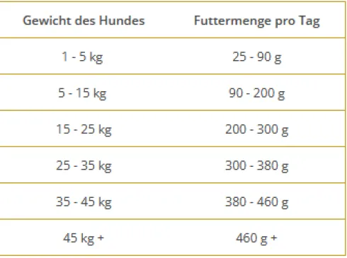 Wolfsblut VetLine Skin&Coat Sucha Karma dla psa op. 12kg