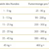 Wolfsblut VetLine Skin&Coat Sucha Karma dla psa op. 2kg WYPRZEDAŻ
