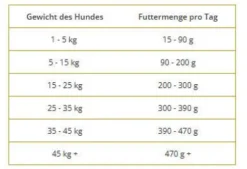 Wolfsblut VetLine Weight Management Sucha Karma dla psa op. 12kg
